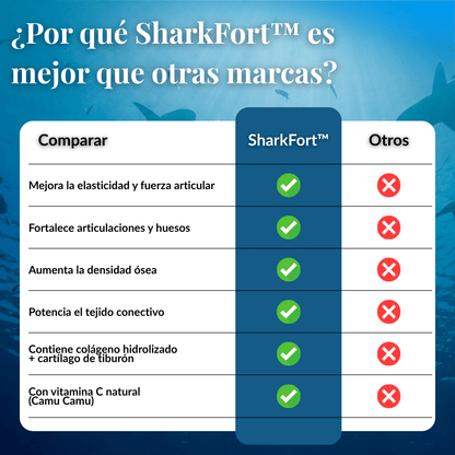 SharkFort™ Fuerza y flexibilidad para tus articulaciones
